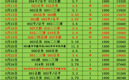 DOTA2赛车技巧教学美洲足球战术分析体育旅游推荐王者荣耀电竞运动知识